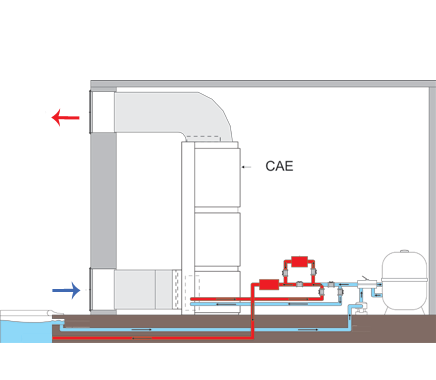 Desumidificação CAE ducted