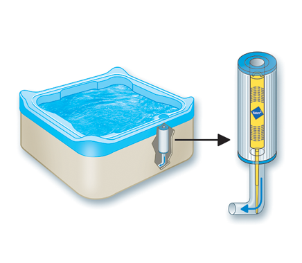 Su Arıtma Nature² Spa
